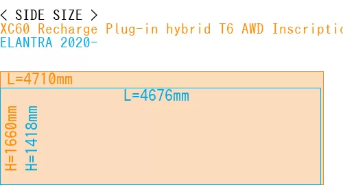 #XC60 Recharge Plug-in hybrid T6 AWD Inscription 2022- + ELANTRA 2020-